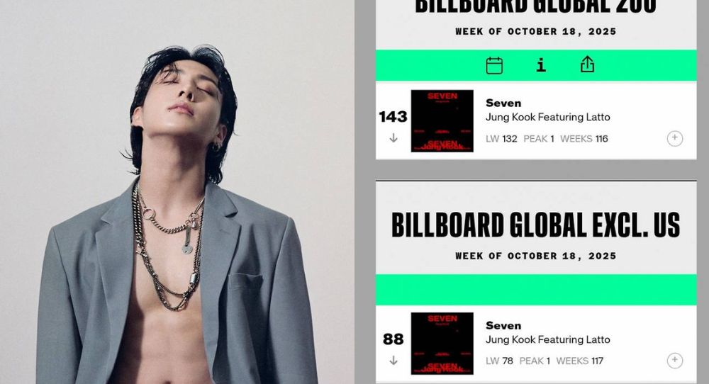 BTS&#039;s Jungkook ‘Seven’ shatters records with longest run for any Asian solo artist on Billboard Global 200
