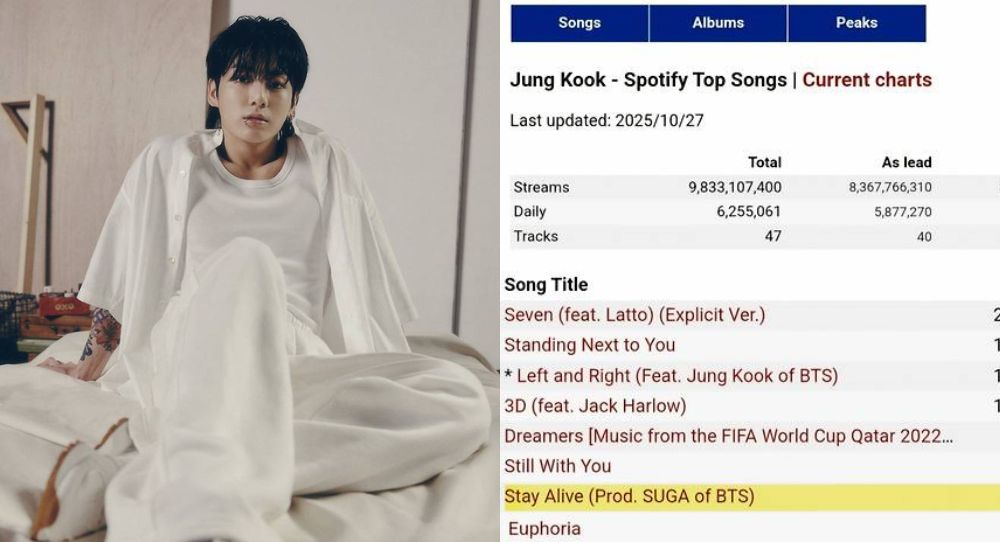 BTS’s Jungkook breaks another barrier with ‘Stay Alive’ surpassing 360 million Spotify streams — Fans call him a “global streaming king”