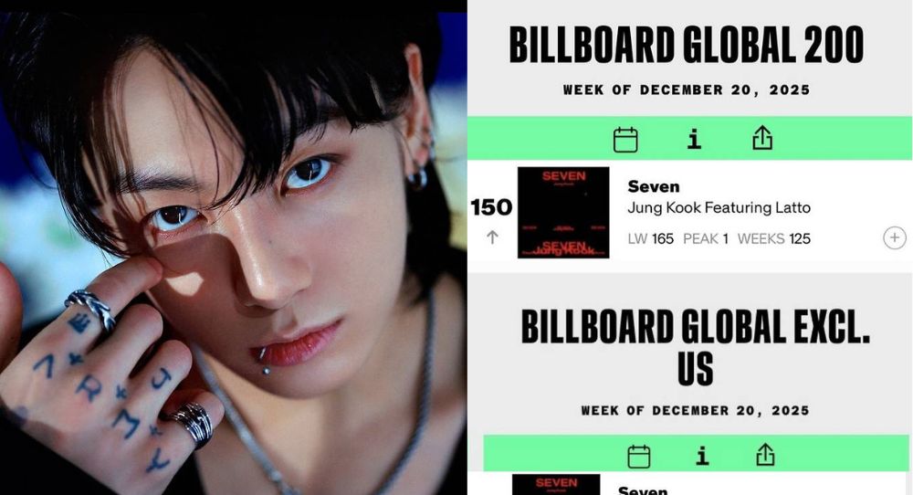 BTS's Jungkook continues global dominance as ‘Seven’ sets record-breaking streak on two Billboard charts