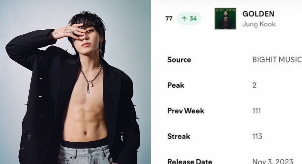 BTS Jungkook’s ‘Seven’ re-enters global charts, becomes longest-charting Asian solo song ever