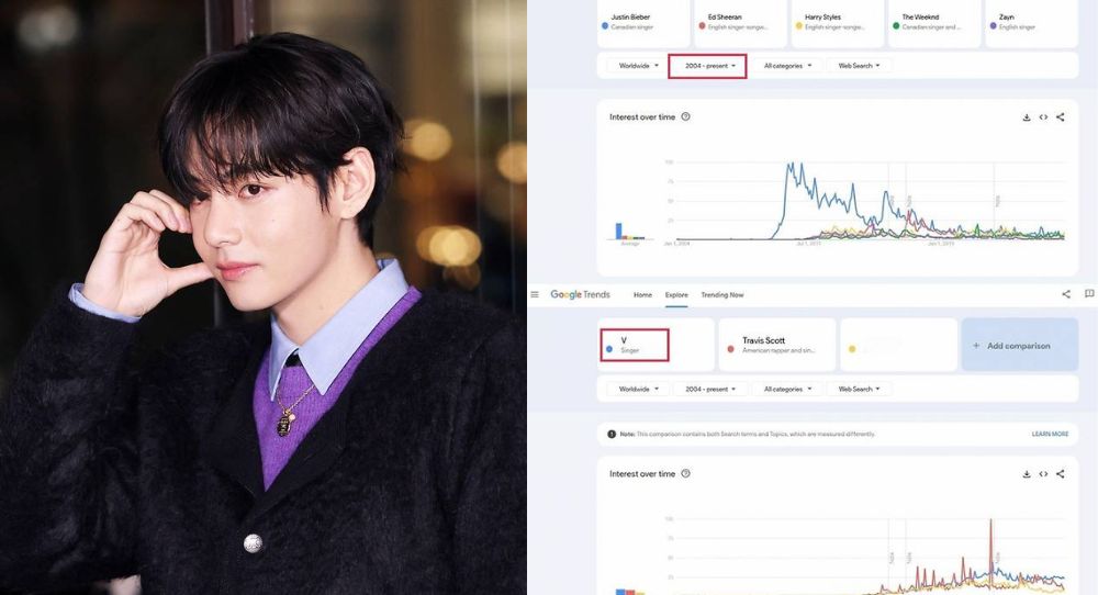 BTS’s V beats top global stars as he places No. 4 on Google’s most searched people list for 2025