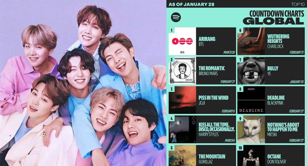 BTS proves massive global power as fifth album “Arirang” hits 3 million Spotify pre saves and tops global charts
