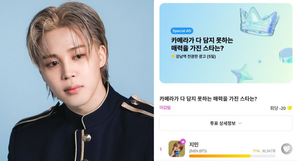 BTS’s Jimin proves unmatched popularity as he ranks No. 1 with 71 percent of votes as the star whose charm cannot be fully captured on camera