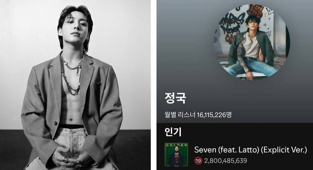 BTS's Jungkook smashes Spotify records with “Seven,” continues global chart domination