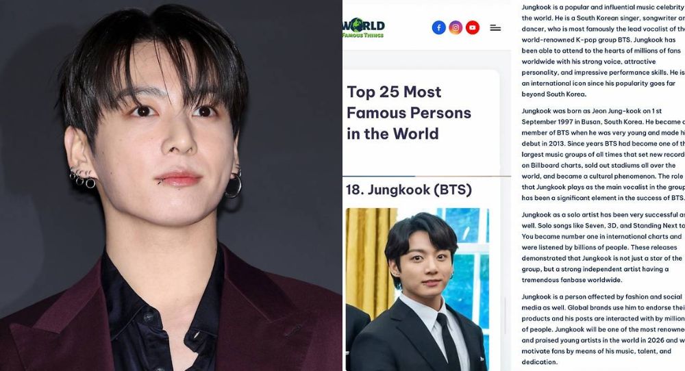 BTS's Jungkook earns spot among world’s most famous figures in latest Top 25 global ranking