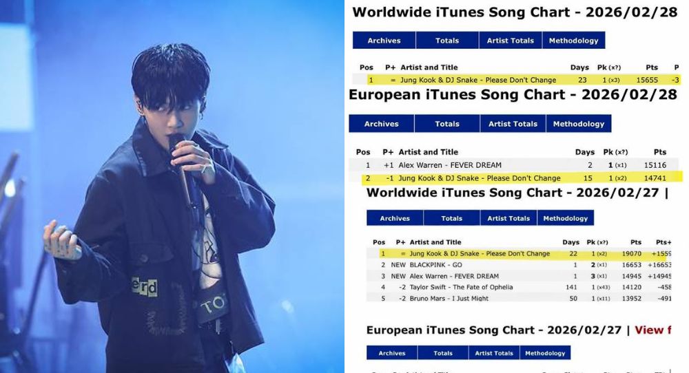 BTS Jungkook’s “Please Don’t Change” leads Worldwide iTunes for three days and boosts “GOLDEN” again